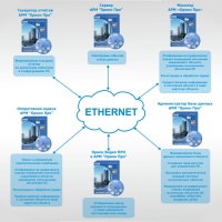 пожарная сигнализация на базе оборудования Болид