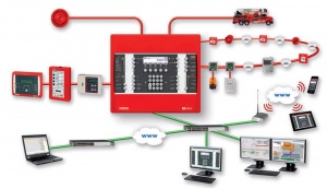 Автоматическая адресно аналоговая система пожарной сигнализации