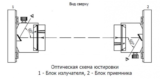 схема юстировки ИПДЛ