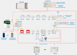 схема прокладки шлейфов между приборами сигнализации