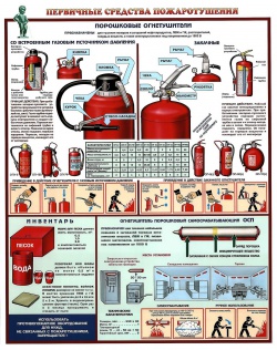 правила использования огнетушителя ОП