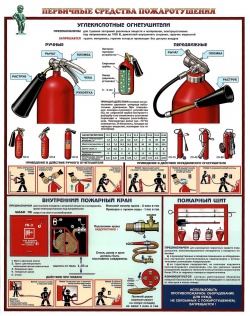 применение огнетушителя