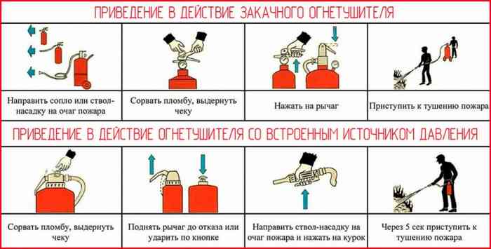 инструкция по применению огнетушителя
