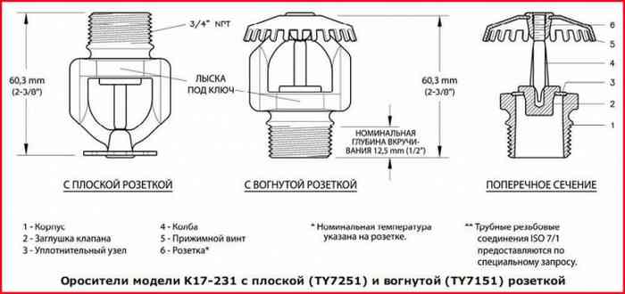 устройство спринклера