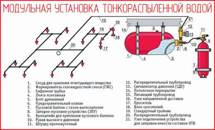 схема монтажа и работы МУПТВ