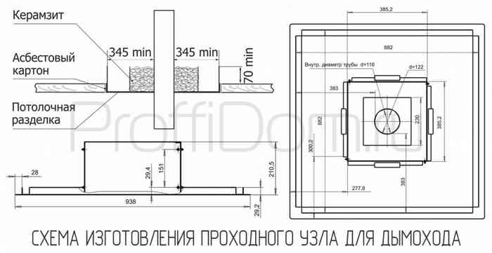 противопожарный проходной узел дымохода