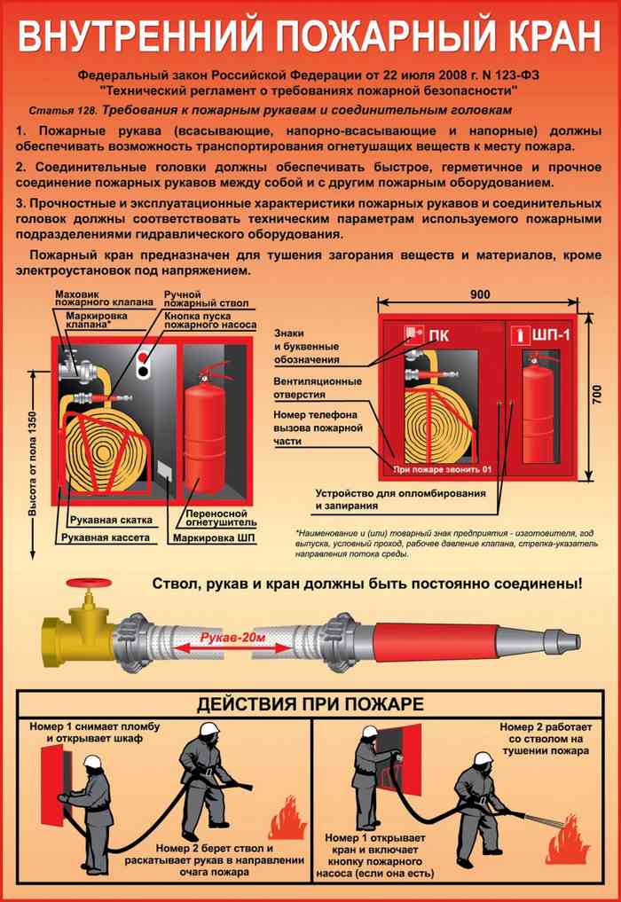 инструкция по размещению и применению ПК