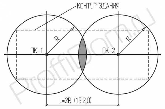 схема расчета количества пожарных кранов в помещении