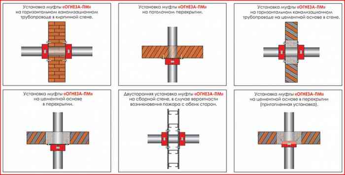огнезащитные манжеты ОГНЕЗА