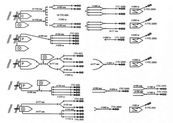 варианты подключения линий пожаротушения