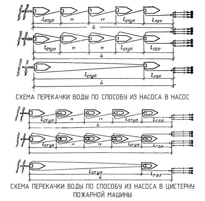 схемы перекачки воды по пожарным линиям