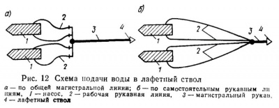 схема подачи воды в лафетный ствол
