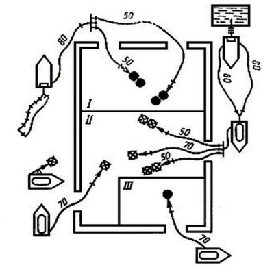 схема пожарных линий при тушении склада