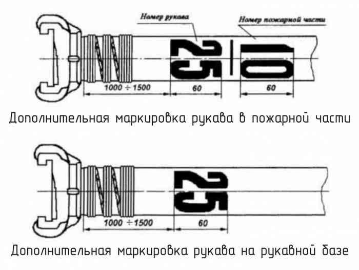 правила маркировки пожарных рукавов