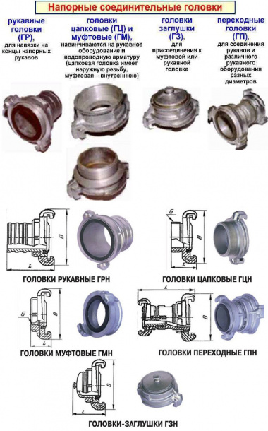 виды рукавных головок