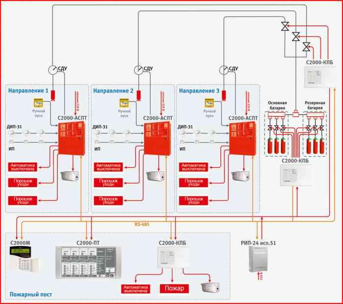 схема системы пожаротушения порошкового типа
