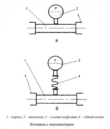 вставка с манометром