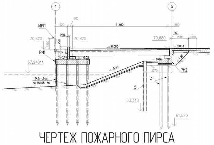 чертеж устройства пожарного питса