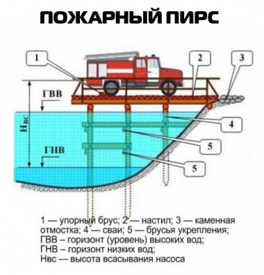 пожарный пирс