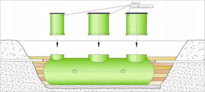 установка подземного резервуара 06
