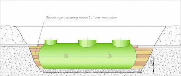 установка подземного резервуара 05