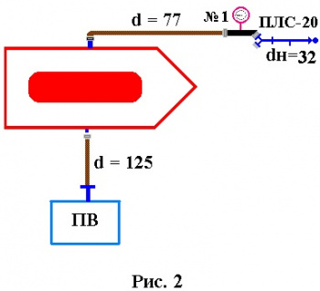 проверка водоотдачи 02