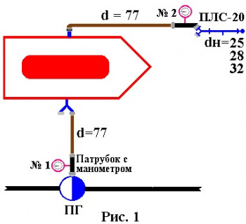 проверка водоотдачи 01