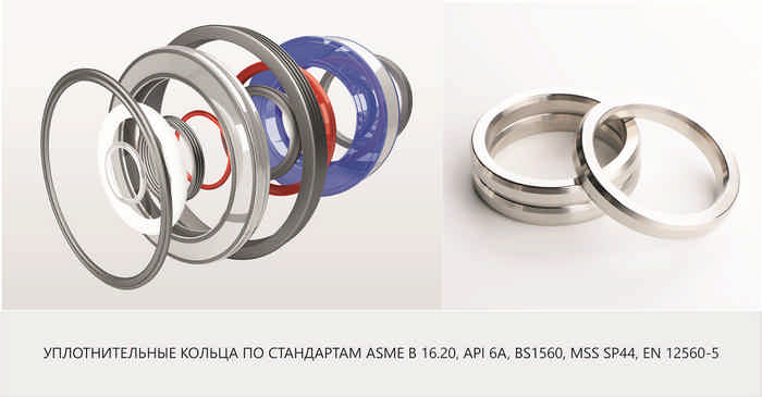 прокладки овального сечения ASME