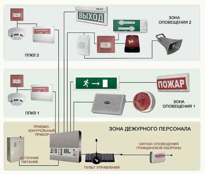 Системы пожарного оповещения и эвакуации