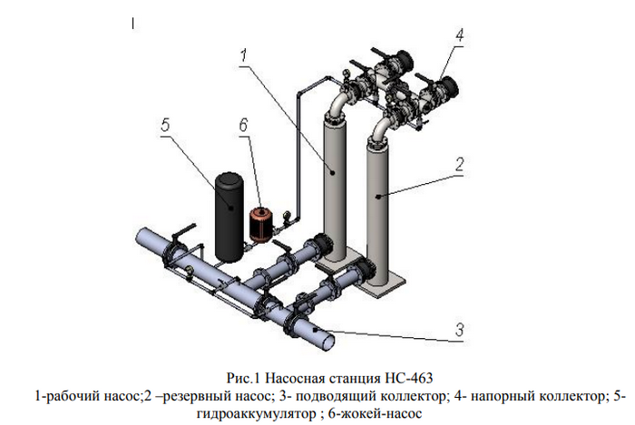 насосная станция НС-463